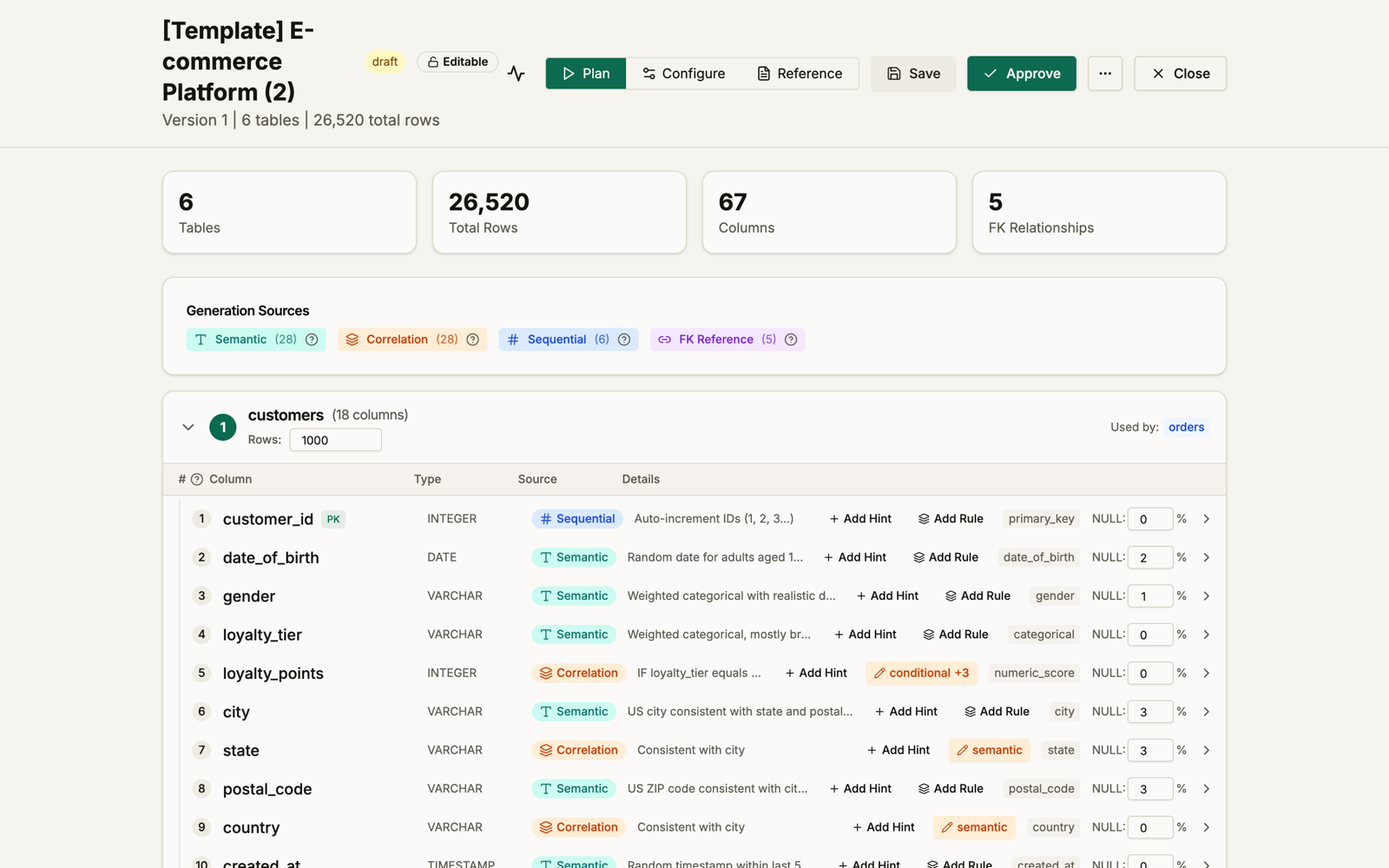 The plan review screen showing per-column sources including weighted categoricals